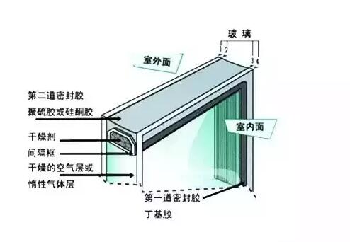 鋁合金門窗的中空玻璃為什么會(huì)結(jié)霧？