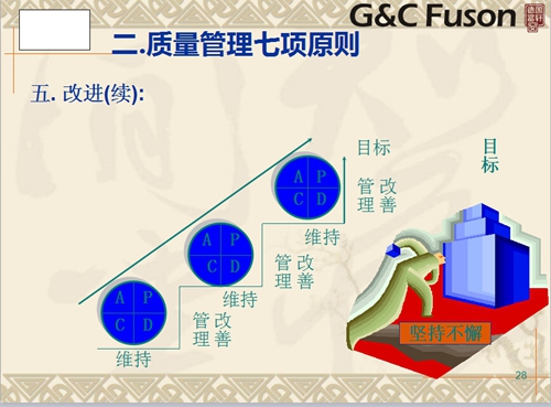 德國富軒門窗ISO9001