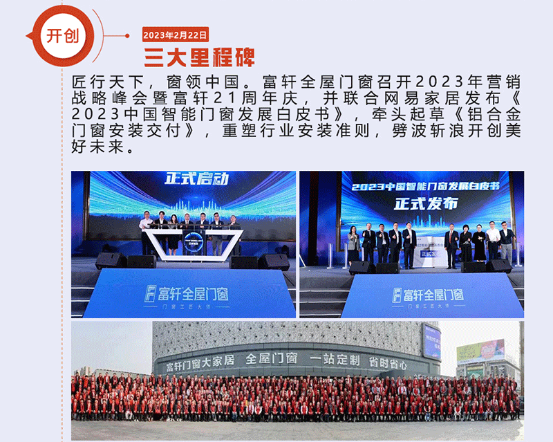 富軒全屋門窗召開(kāi)2023年?duì)I銷戰(zhàn)略峰會(huì)暨富軒21周年慶，并聯(lián)合網(wǎng)易家居發(fā)布《2023中國(guó)智能門窗發(fā)展白皮書》，牽頭起草《鋁合金門窗安裝交付》